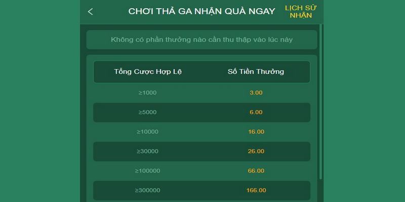 Khuyến mãi bắn cá với những phần quà hấp dẫn